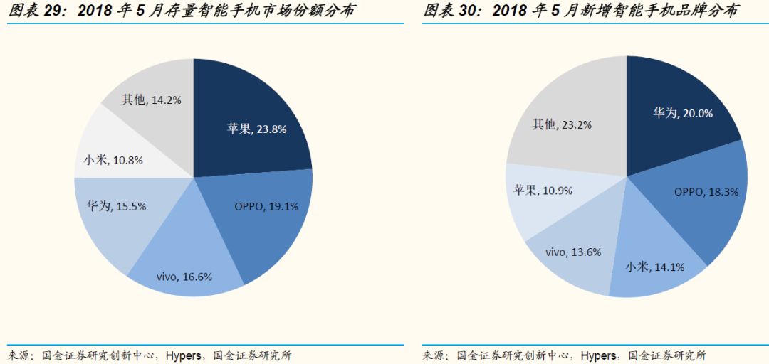 首份减持小米报告 好股票跟好公司的区别(下)