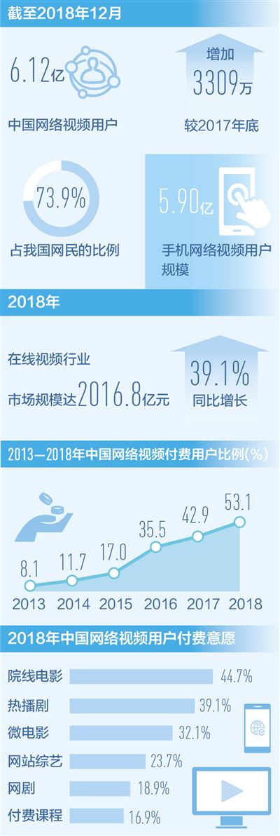 数据来源：中国互联网络信息中心、中国互联网协会

　　制图：汪哲平