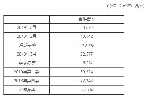 宁波群创光电gdp_群创开建宁波最大规模的屋顶光伏电站