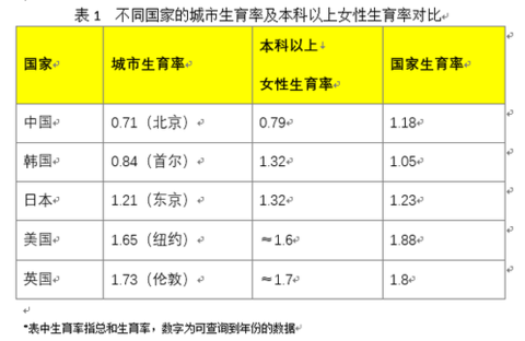 美国人口普查数据表_2006中国事实与数字(2)
