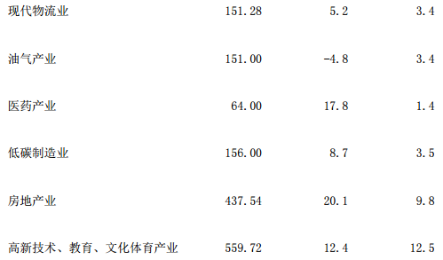 海南建设自由贸易港,比亚迪(01211)如何在从中