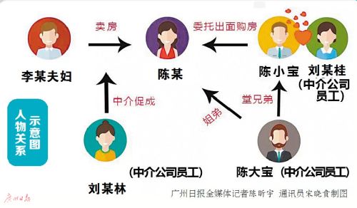 卖家:评估价比交易价高出50万
