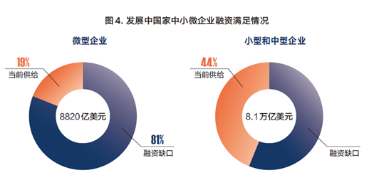 数据来源:IFC data and analysis