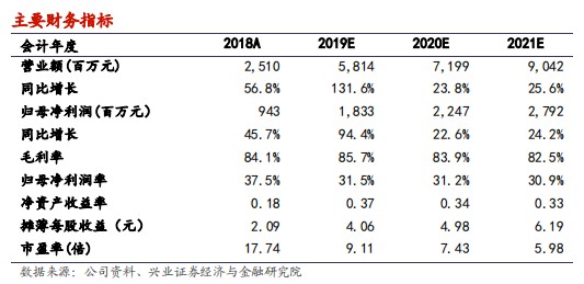 2016另版葡京赌侠全年诗-人民币贬值推升纺织业景气度 10只中报预喜股迎良机