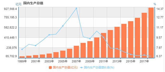 通俗讲GDP_马刺gdp(3)