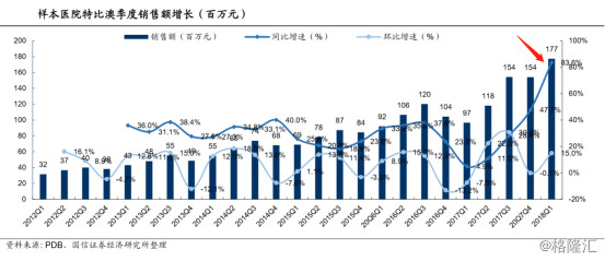 每日基金净值_销售收入净值