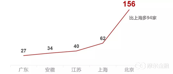 北京市统计局 人口_北京市统计局首次公布了环线人口分布情况(2)