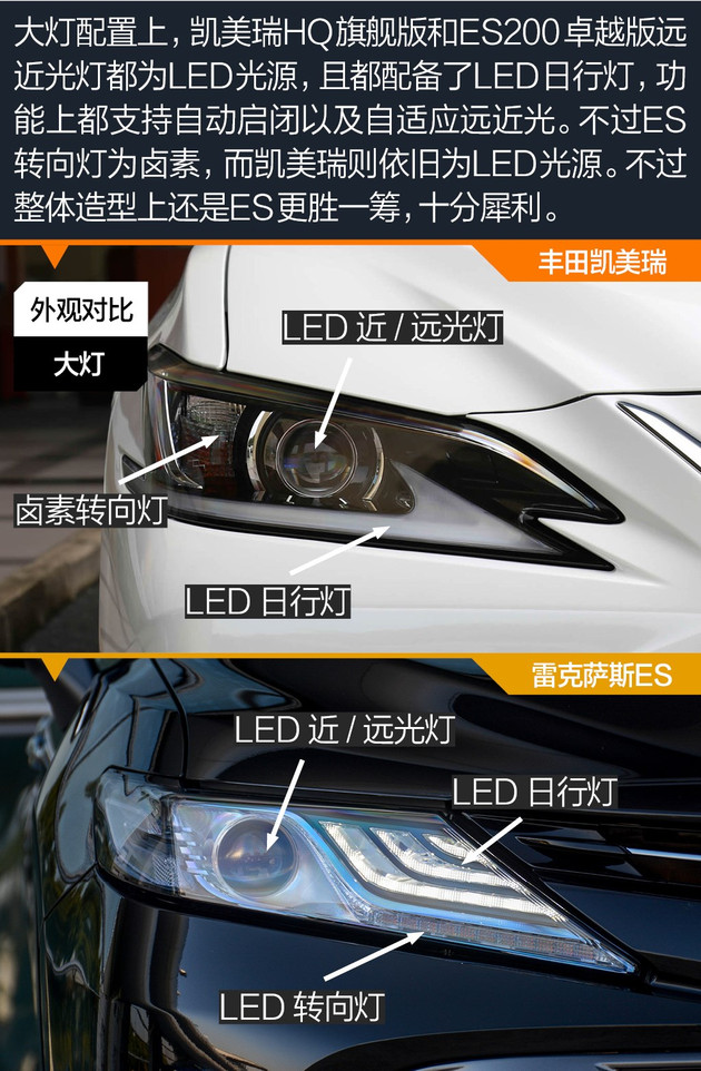 凯美瑞面面俱到ES品牌诱人 27万TNGA兄弟车型如何选?