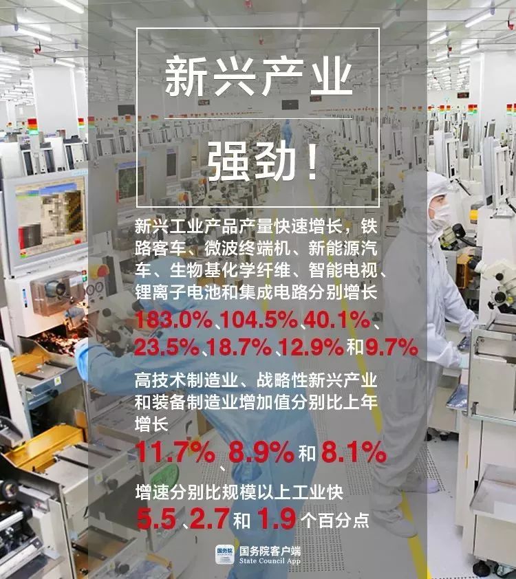 中国体育gdp_中国gdp增长图
