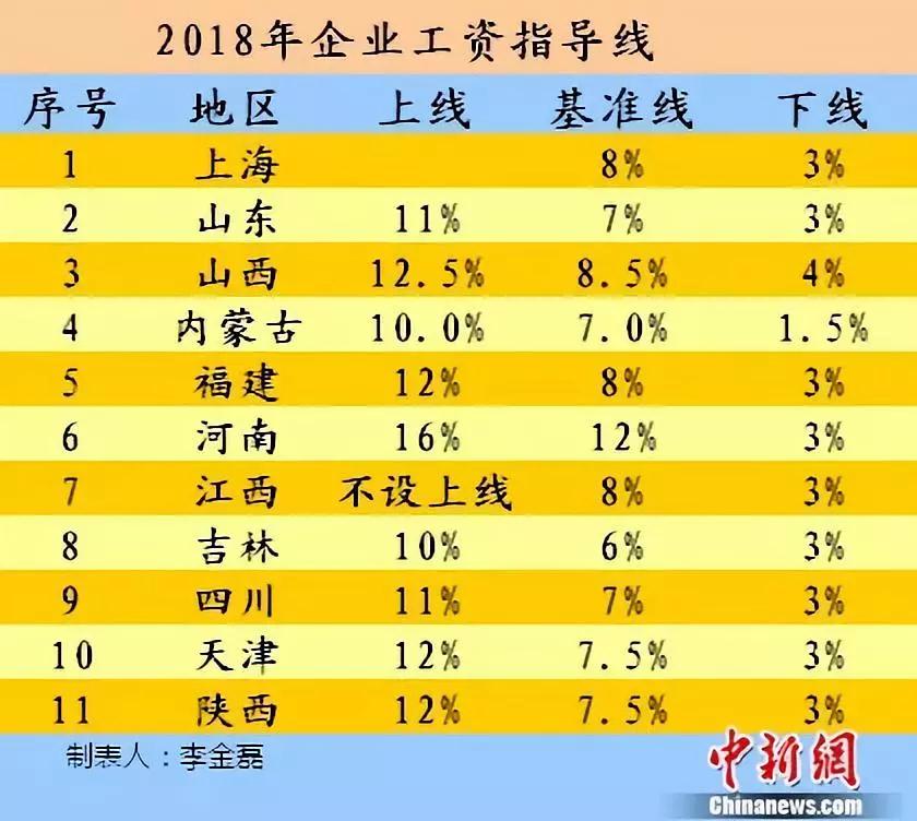 收入证明_2018收入水平