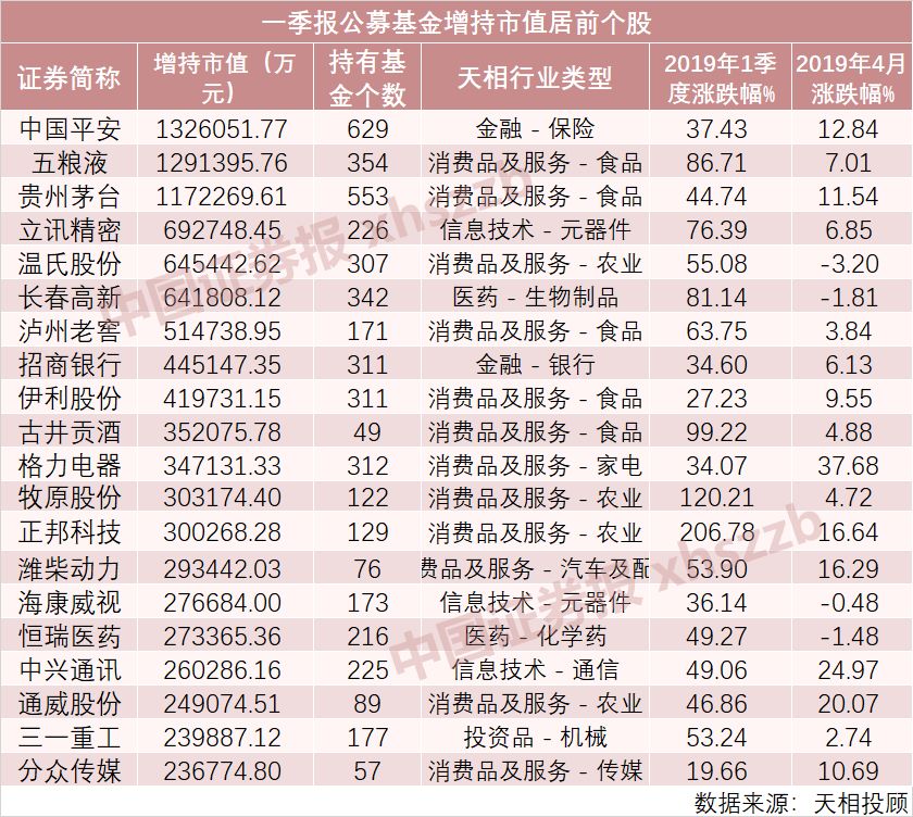 基金重仓最多股排名前十名 d2SL-hvvuiyn6118957.jpg