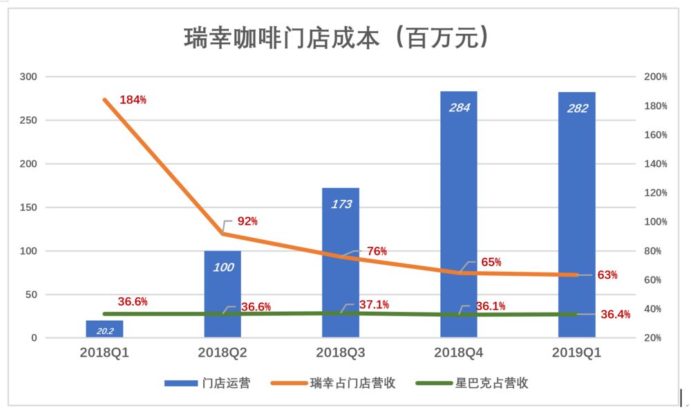 出售债券的收入为什么不计入gdp_广东统计局再度公告 2016深圳GDP达20078.58亿,首超广州(2)