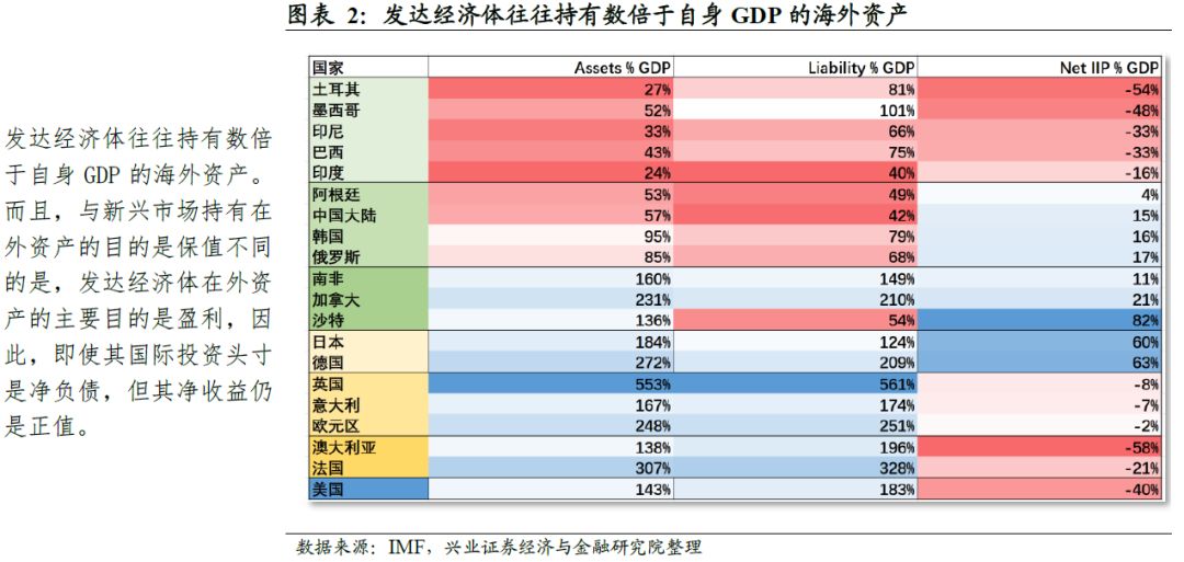 对外投资 gdp_投资理财图片