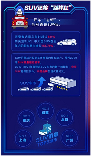 观车市识用户 易车发布汽车流行风向标与用户洞察报告