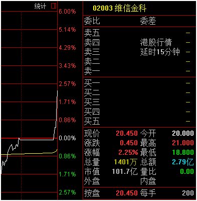 重庆2015年gdp_31省份去年GDP数据一览：辽宁由负转正重庆超过天津