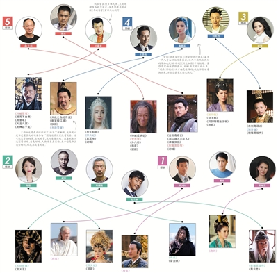 资深演员纷纷当绿叶 不重戏份重发挥