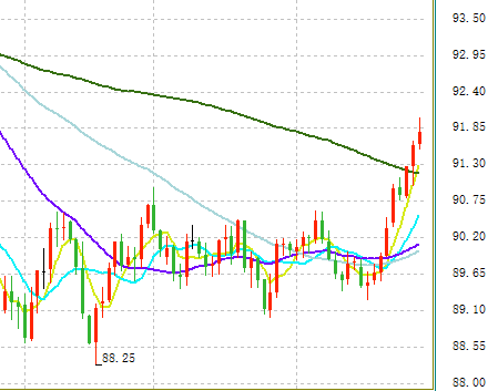 美国2021年GDP第一季度_美国gdp世界占比