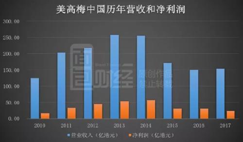 澳门赌场5年风云:赌台数创历史新高 万亿市值去又回