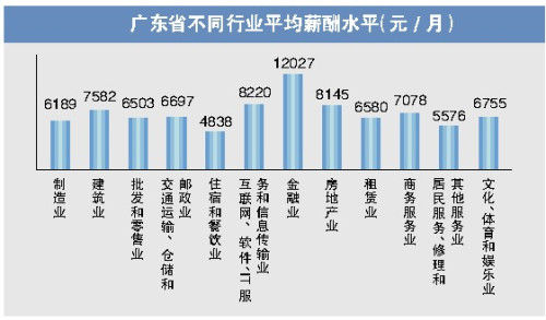 最新！去年平均工资出炉！各行业收入最高的是……