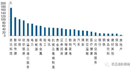 18年后经济格局_18张图看懂广州深圳经济格局变化(2)