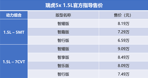 年轻是资本,顺应潮流——奇瑞瑞虎5x 1.5L打卡时尚策源地