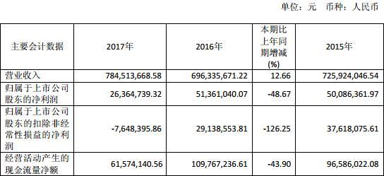 山东华鹏四个月两起收购告吹 被指涉嫌编造消息出货