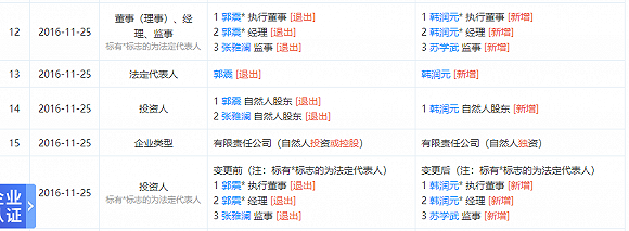 来源:天眼查