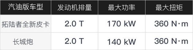 宜商宜家，福田拓陆者全新大皮卡试驾