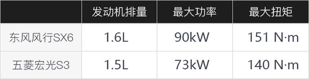 7万能买到的七座SUV 谁才是最佳的选择？