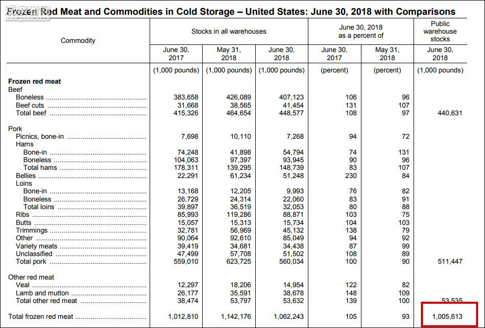 美国农业部报告截图