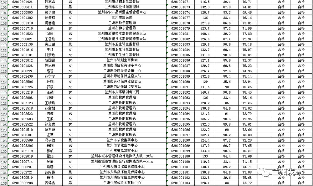 兰州市2018年总人口_2018兰州市新闻发言人培训班开班