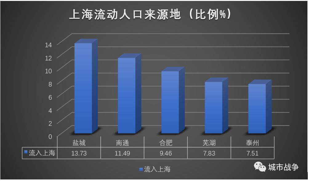 北京流动人口2018_蓝皮书 北京流动人口 常住 趋势不断增强 尤其是已购房者