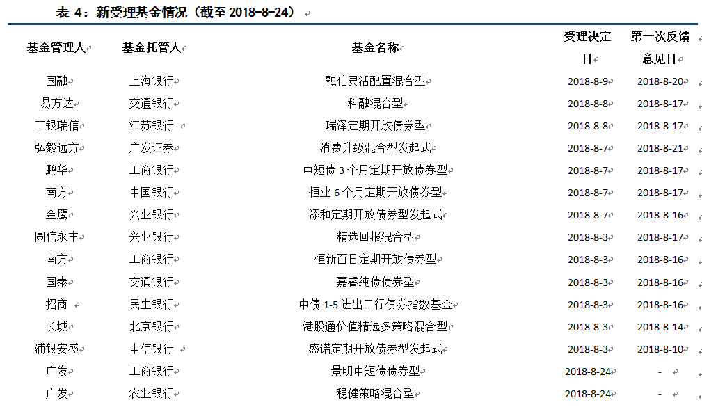 基金业绩分化持续 小盘型FOF月均超额收益逾