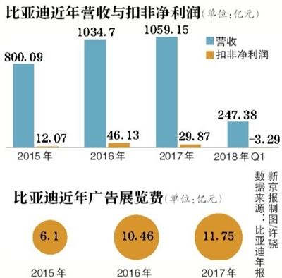 ǵQ1轵83% 328.31