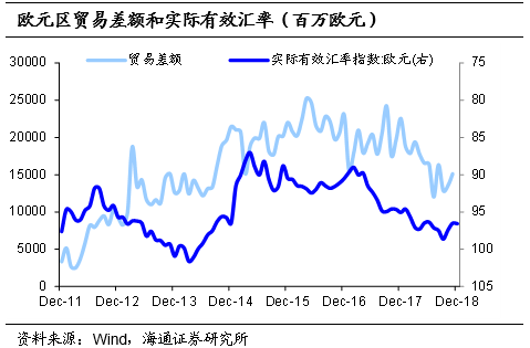 gdp拉动率_中国gdp增长图(3)