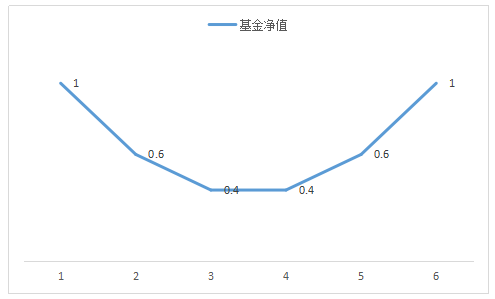 用健身的思维去看待投资