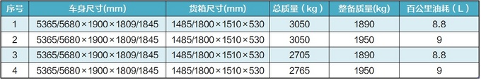 上汽大通T70新车首曝,要与日系一争高下?