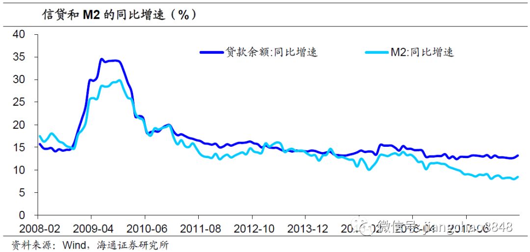 债牛短期受阻调整是机会 18年利率债四季度投