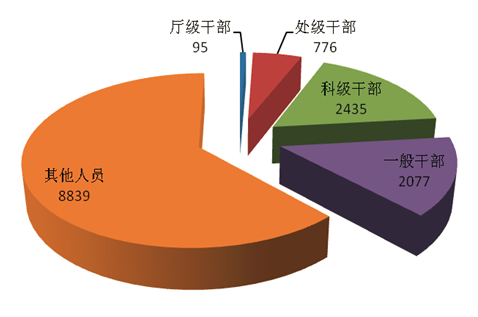 d88尊龙客户端下载 - 卫宁健康:医疗IT高成长具备长期性,创新业务蓄势待发