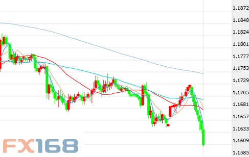 崩跌!政治 炸弹 引爆:意大利股债遭血洗、欧元