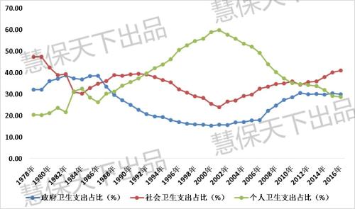 数据来源:中国统计年鉴