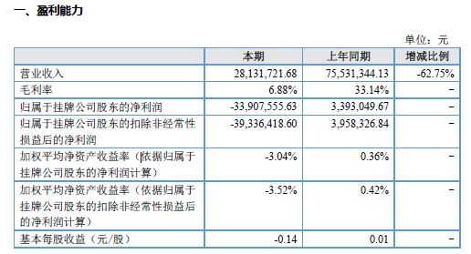 ▲和力辰光2017年半年报