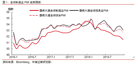 1月宏观经济分析_2016年1月国内外宏观经济走势预测分析