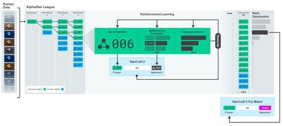 AlphaStar称霸星际争霸2!AI再创史诗级胜利时刻