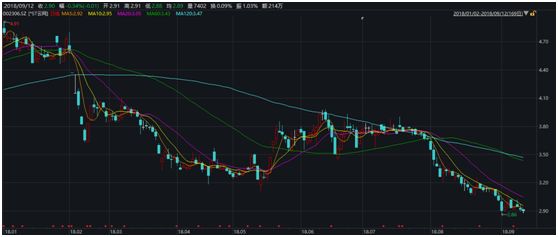 *ST云网竟在股吧 众筹 股权 拟召开股东大会换