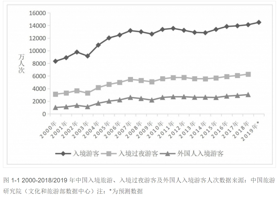澳门网赌场首选网址 - 浅论传统钓选择钓点的技巧及重要性