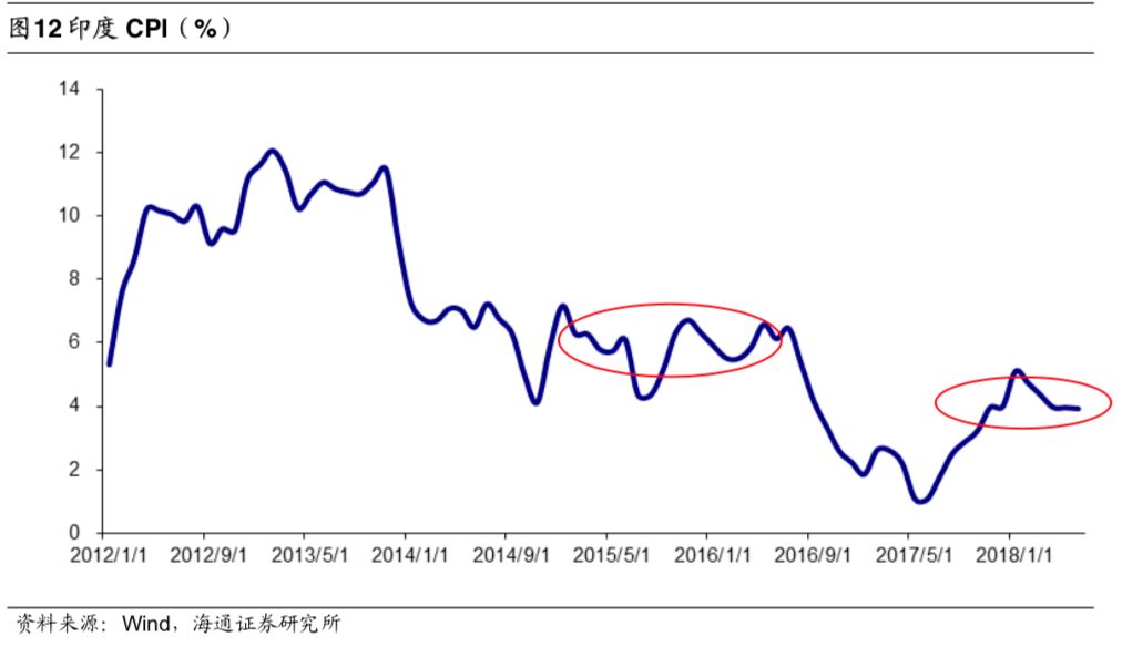 印度各邦gdp_印度各邦gdp视频(2)