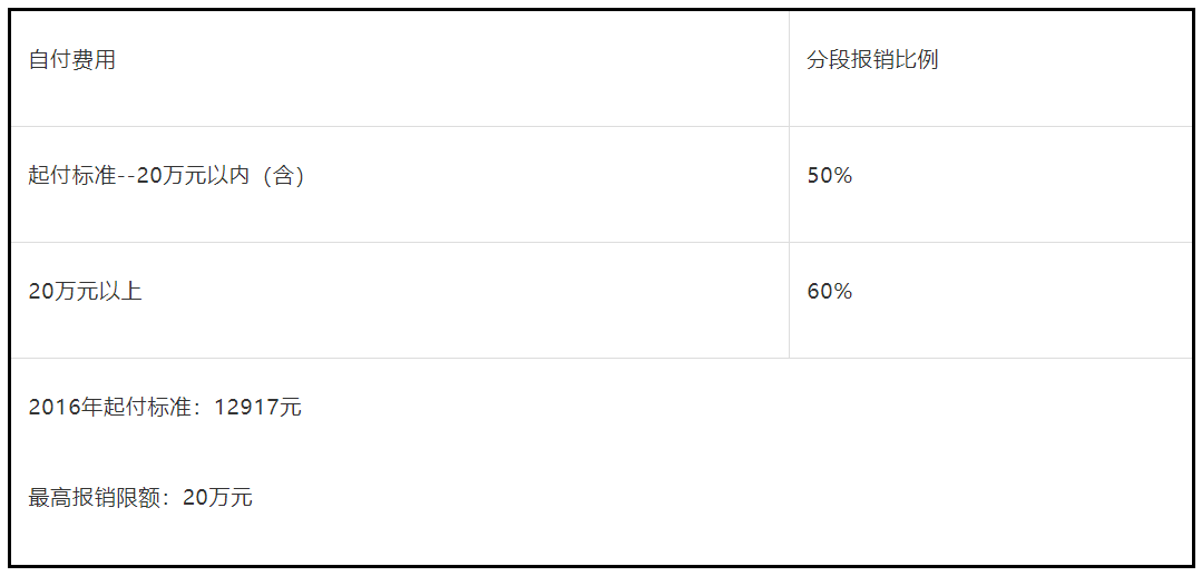 重庆全域开通医保微信缴费!新生儿参保攻略在