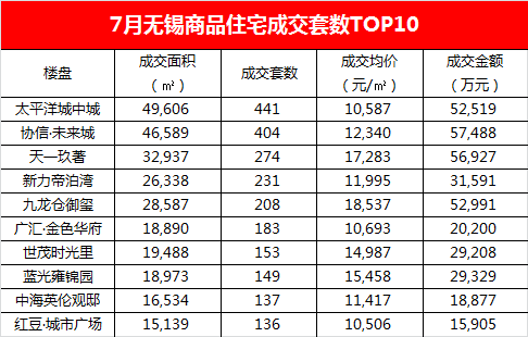 厦门思明区近五年gdp表_中国一线城市大洗牌 深圳杭州势不可挡,广州天津衰落,上海要小心了(3)