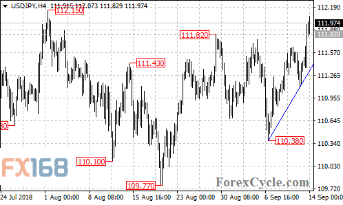 美元连跌4日后疲态难掩 欧元、英镑、澳元及日